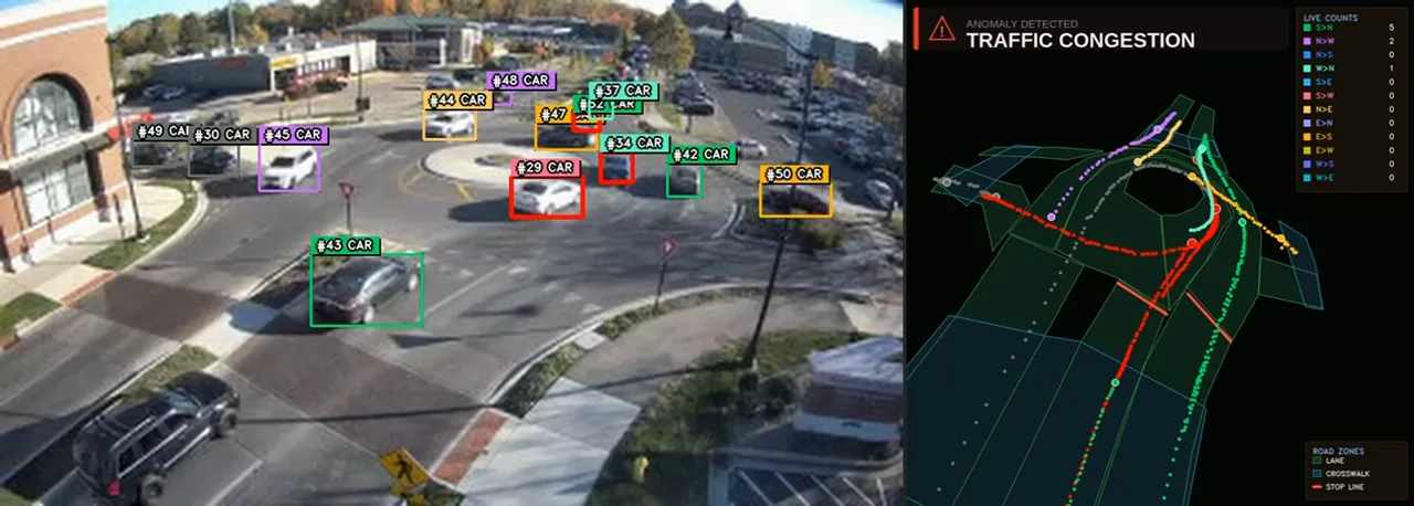 Traffic Monitor — a camera view with per-vehicle detection boxes and tracking IDs beside a live turning-movement tally and a 3D reconstruction of the junction