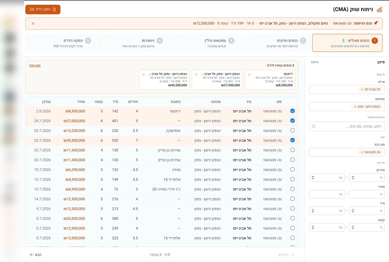 Comparables are pulled, an AI values the asset, and the asking price is argued rather than guessed.